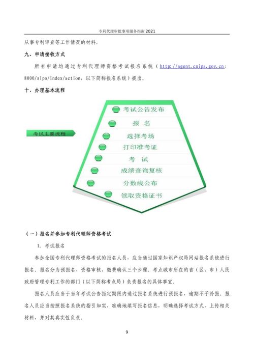 最新 2021年专利代理审批事项服务指南发布