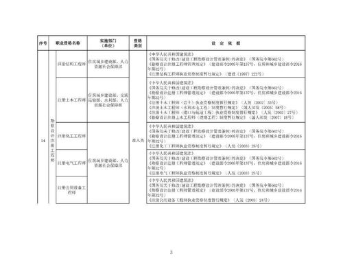 社会工作者被列入 国家职业资格目录