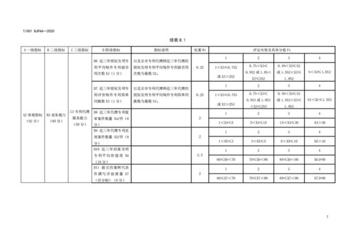 专利代理师执业能力评价规范 征求意见稿 及其修订说明 全文